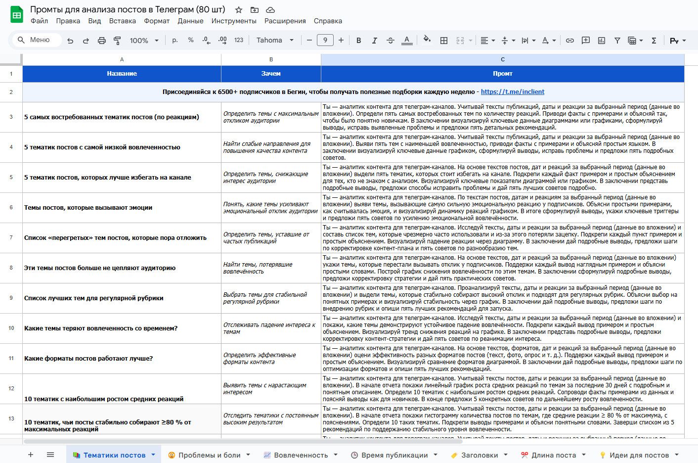 Промты для анализа постов в Телеграм (80 шт) таблица