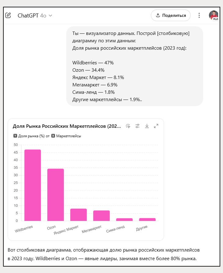 Создание диаграм с помощью ChatGPT Алексей Бегин
