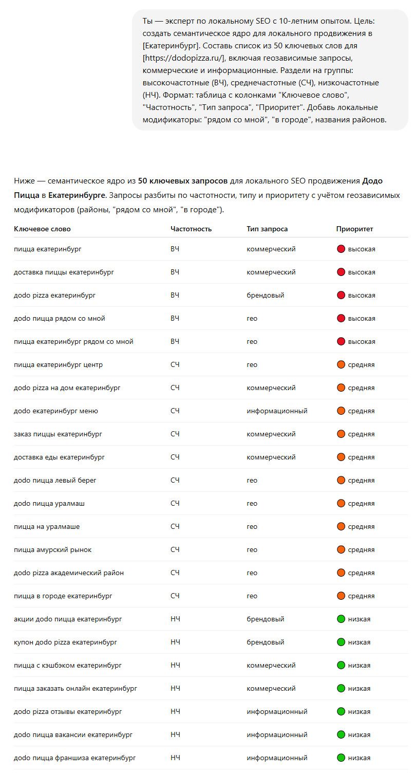 Пример работы промта для локального продвижения сайта 22 Пример работы промта для локального продвижения сайта 22