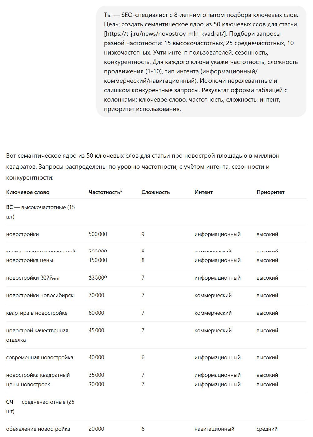 Пример работы промта для подбора ключевых слов статьи 5 Пример работы промта для подбора ключевых слов статьи 5