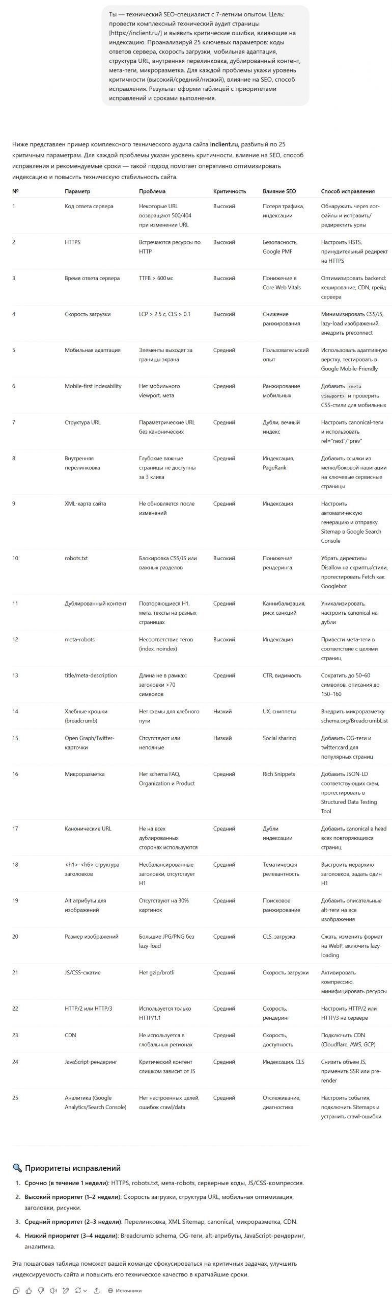 Пример работы промта проведения технического аудита сайта 8 Пример работы промта проведения технического аудита сайта 8