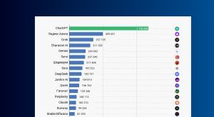 70 самых популярных нейросетей в России (2025)
