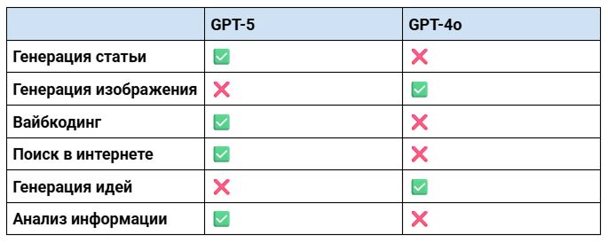 Какая модель ИИ лучше 13