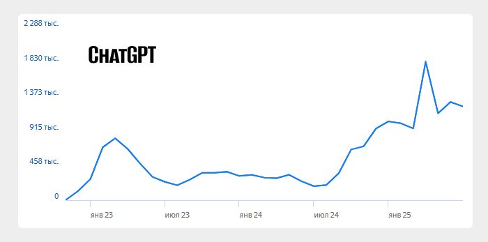 Самая популярная нейросеть ChatGPT 1