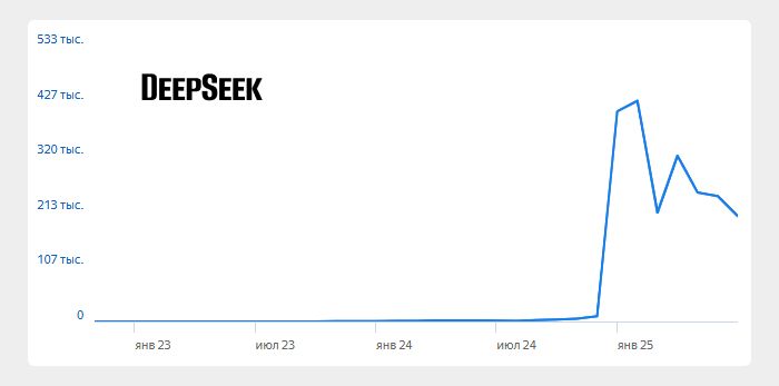 Самая популярная нейросеть DeepSeek 9