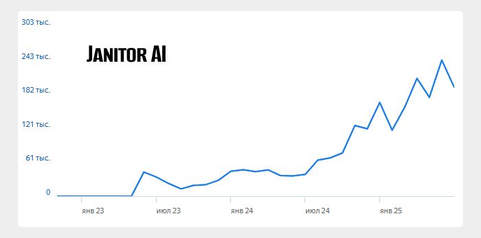 Самая популярная нейросеть Janitor AI 10