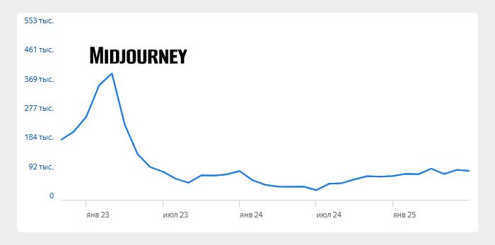 Самая популярная нейросеть Midjourney 18