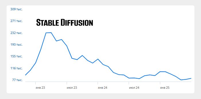 Самая популярная нейросеть Stable Diffusion 16