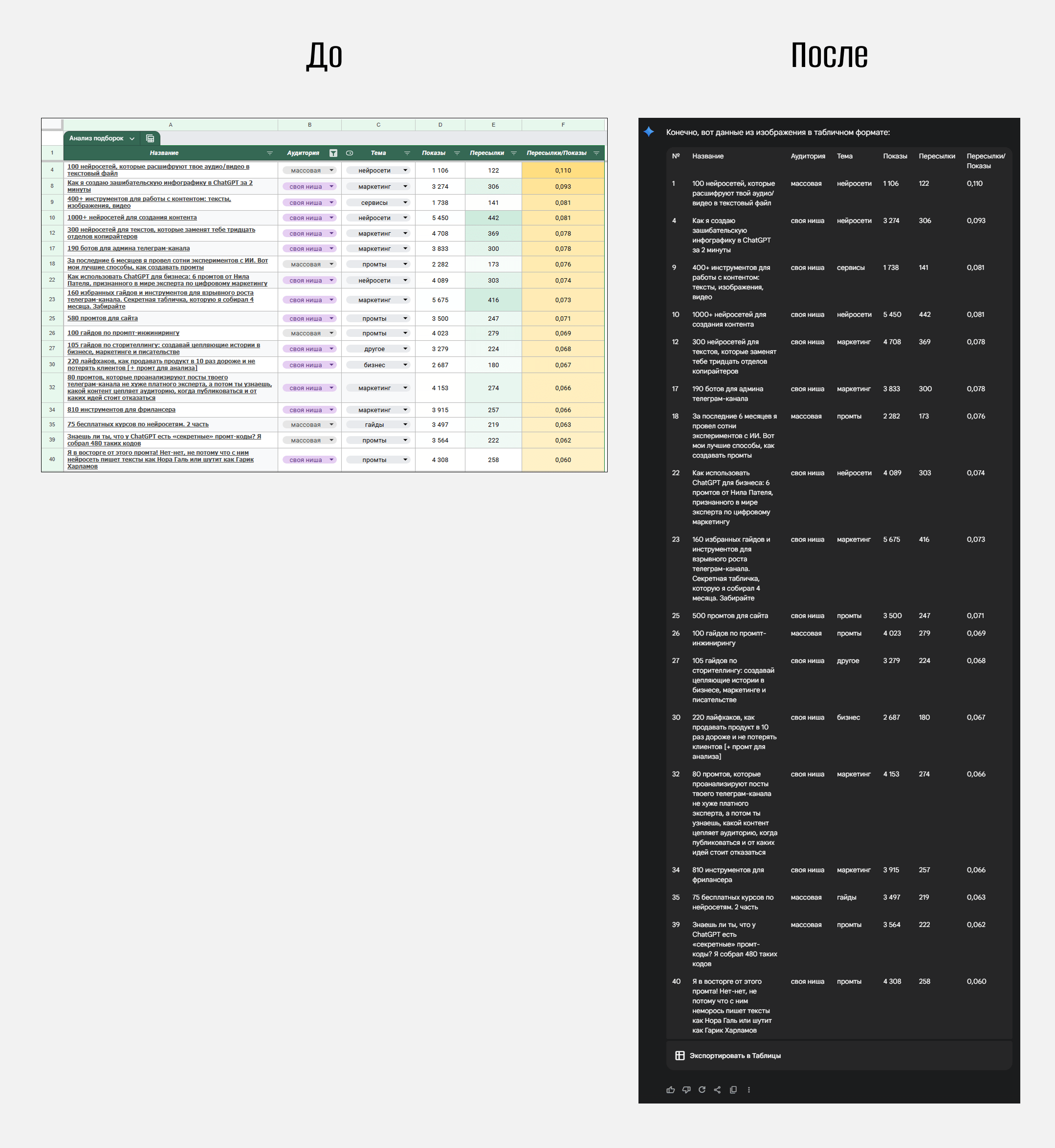 Как работать с Nano Banana 60