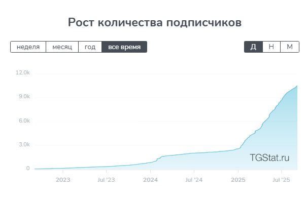 Режим «Глубокое исследование» 2