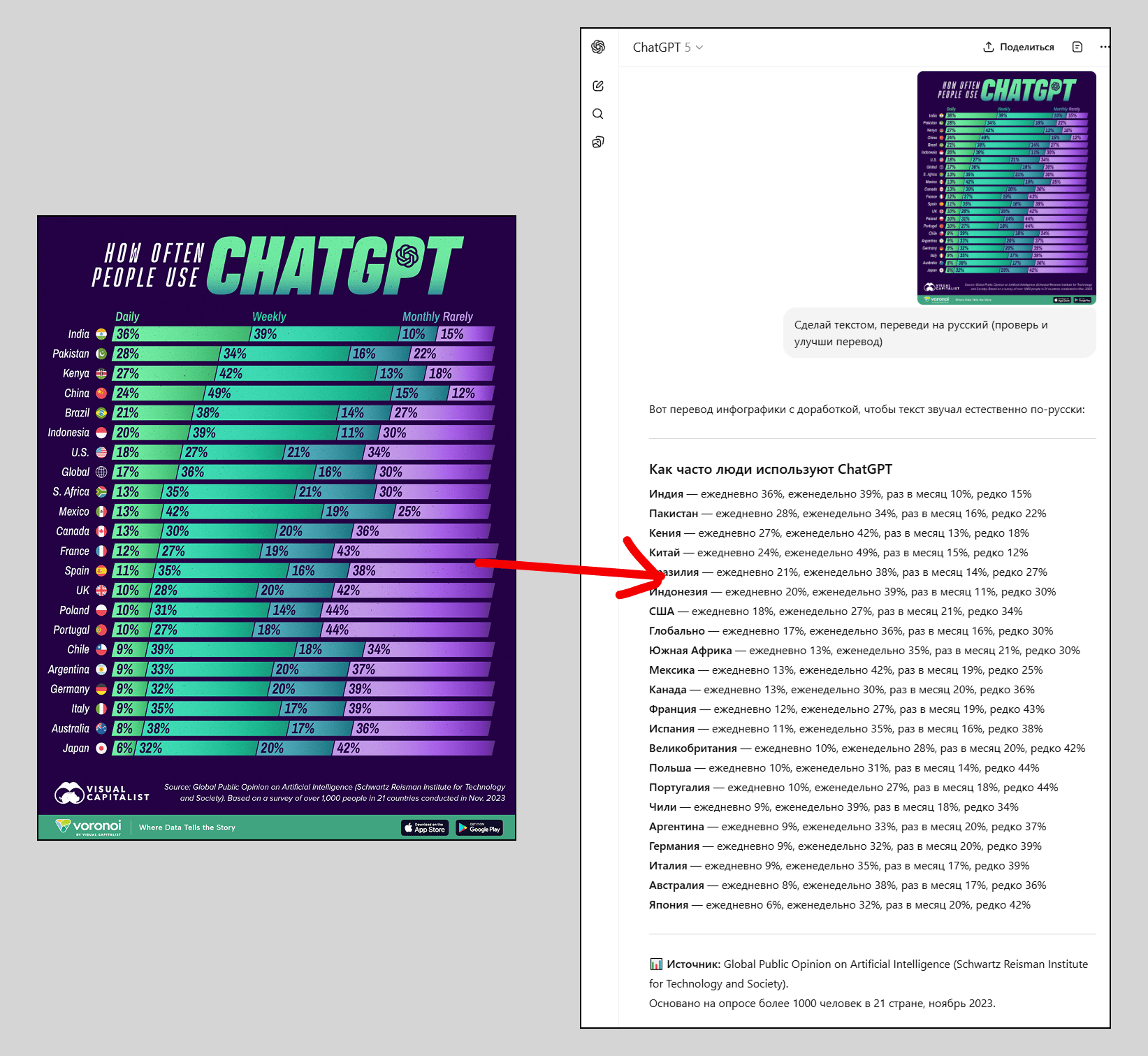 Визуальный анализ 1