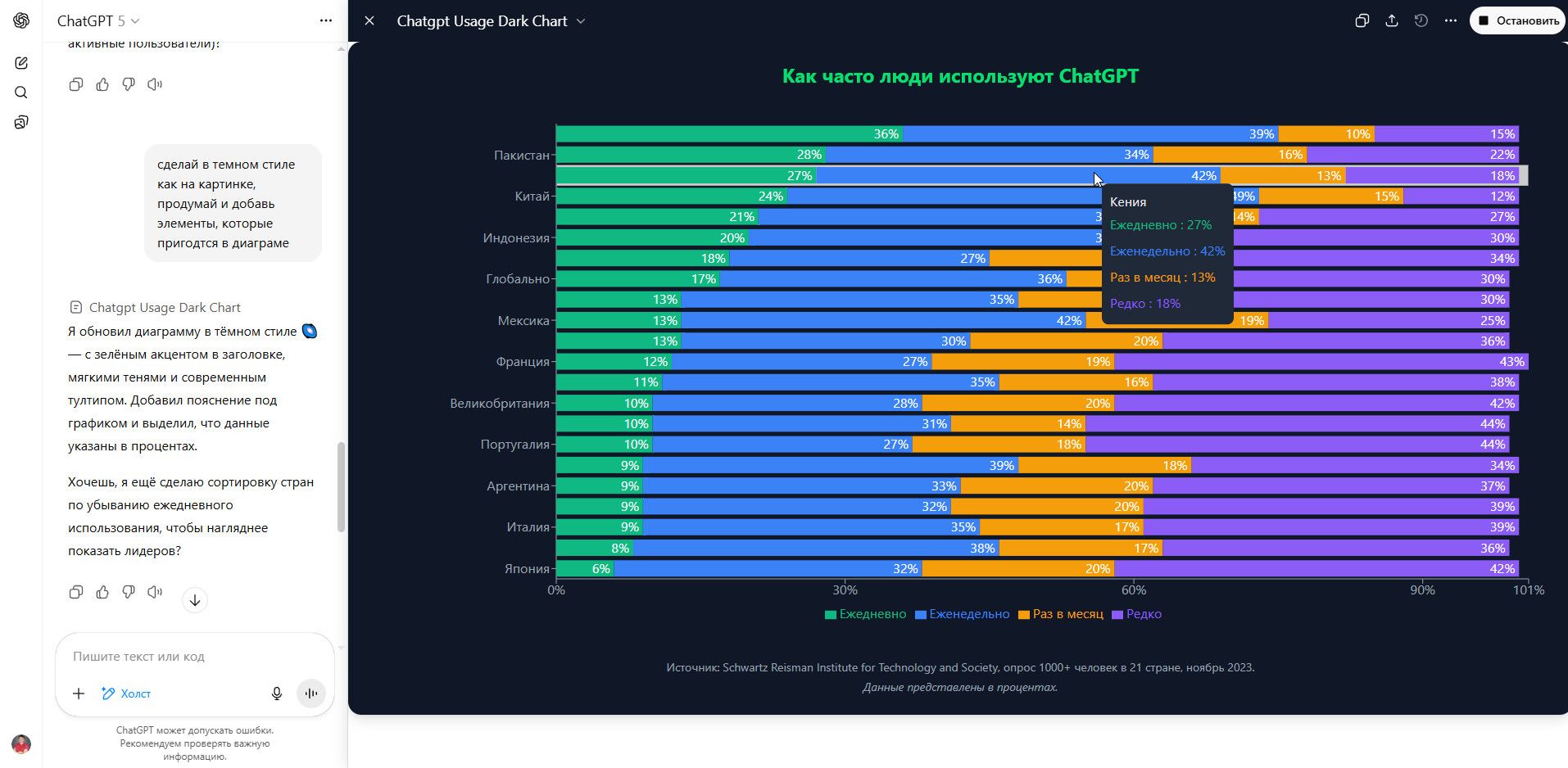 Визуальный анализ 2