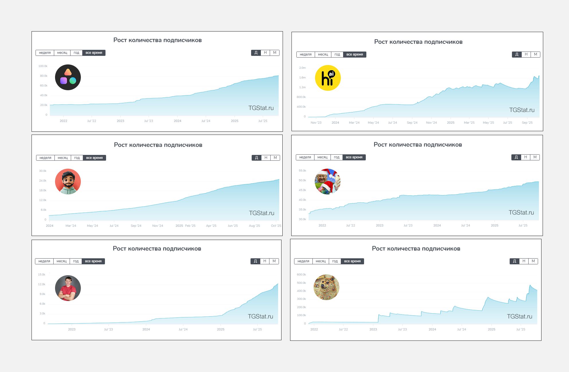 №7 ИИ инфлюенсеры в России в 2025 году