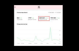 4 способа как ChatGPT помогает мне находить темы для контента