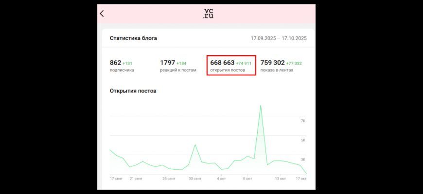 4 способа как ChatGPT помогает мне находить темы для контента
