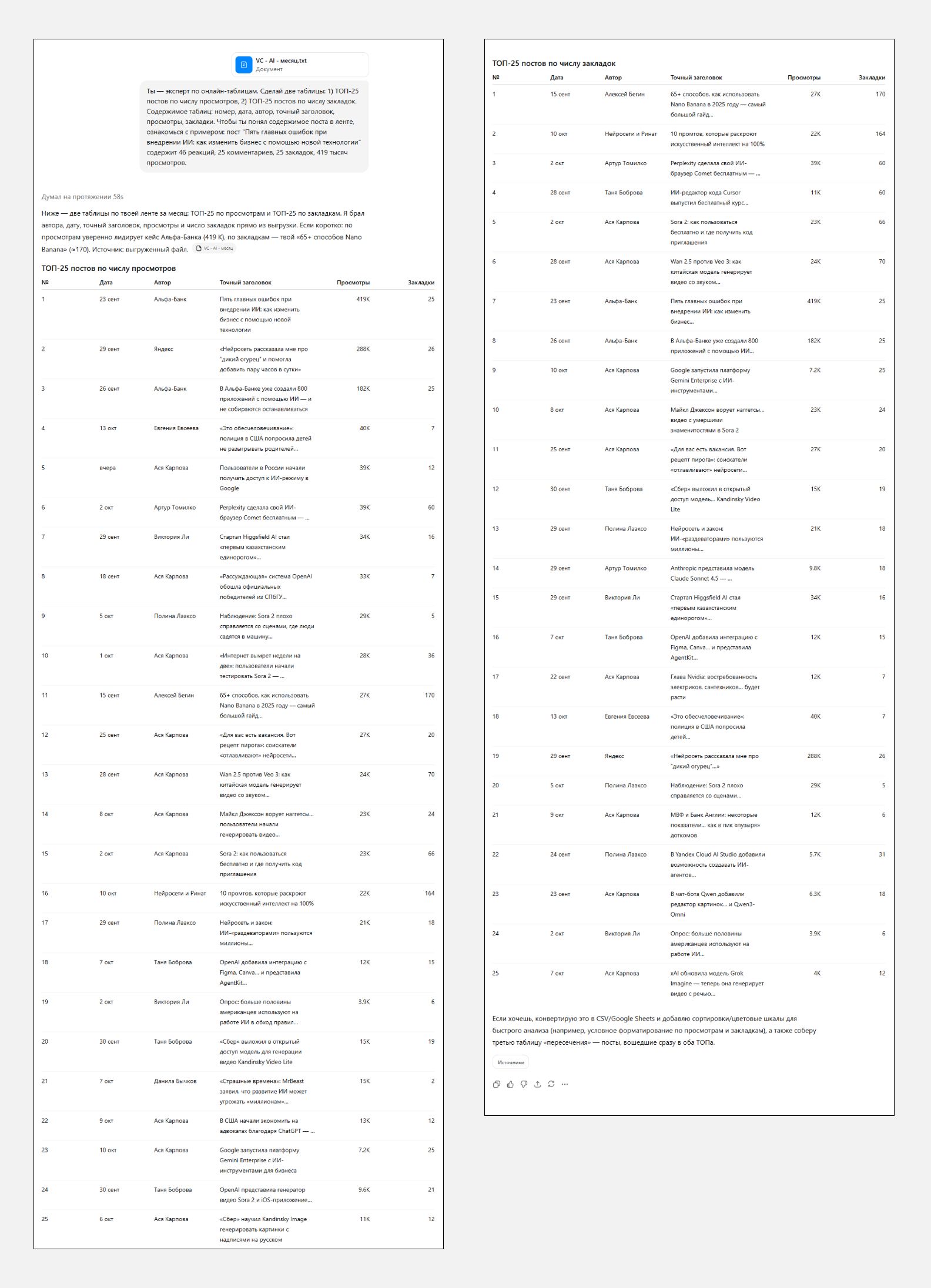 Первый отчет с анализом контента в нейросети ChatGPT 7