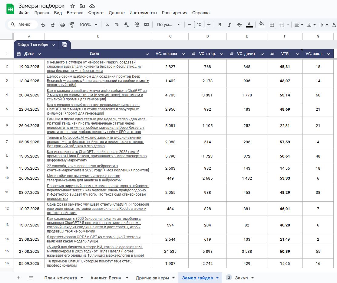 Статистика гайдов Алексея Бегина 3