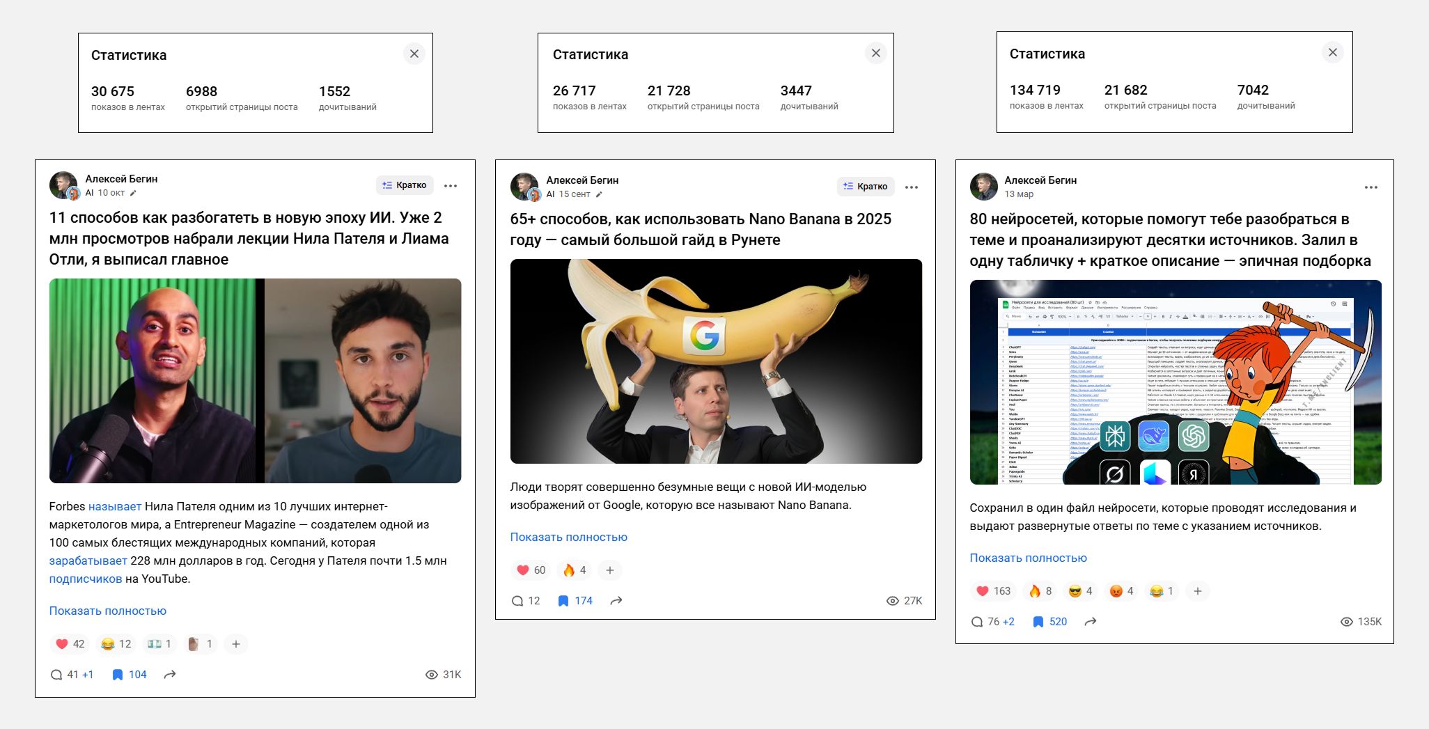 Статистика статей Алексея Бегина 2