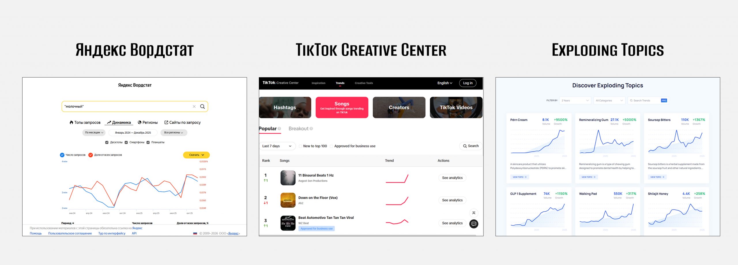 Анализ трендов и видеоконтент 1