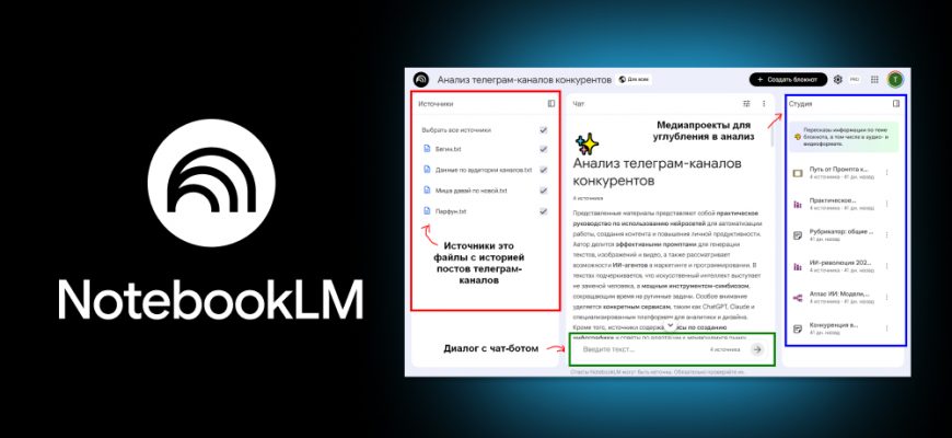 Как я анализирую телеграм каналы конкурентов в NotebookLM. Это помогло мне набрать уже 13 тысяч подписчиков бесплатно
