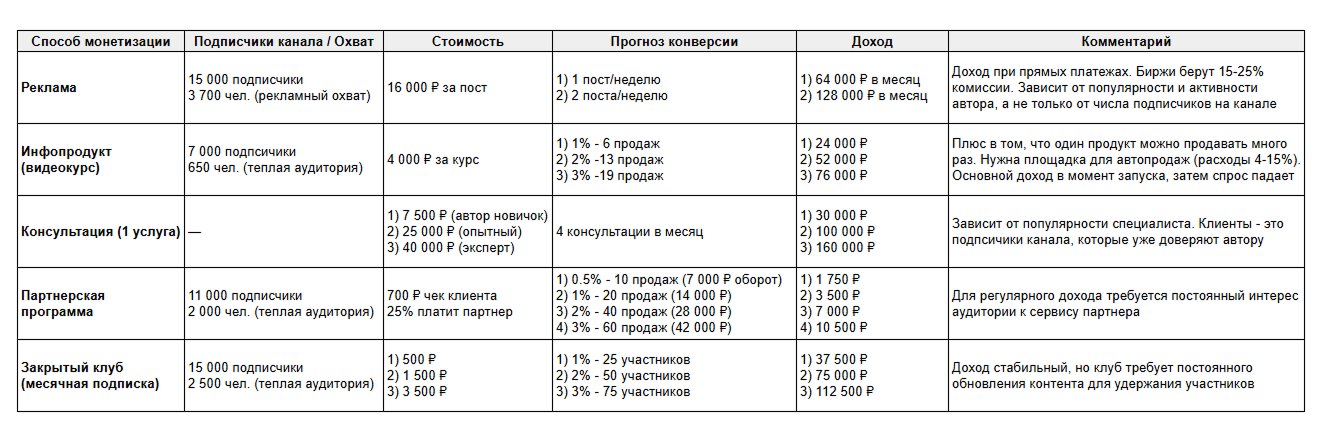 Прогноз дохода нейроканала на разных продуктах