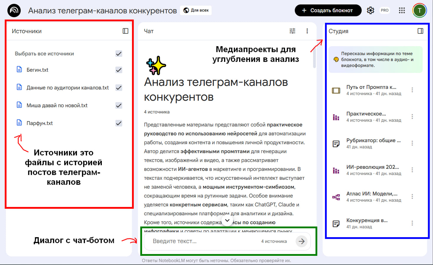 Рабочая область NotebookLM дял анализа телеграм канала