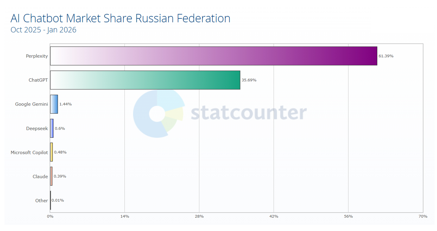 Рынок чат ботов в России в 2026 году