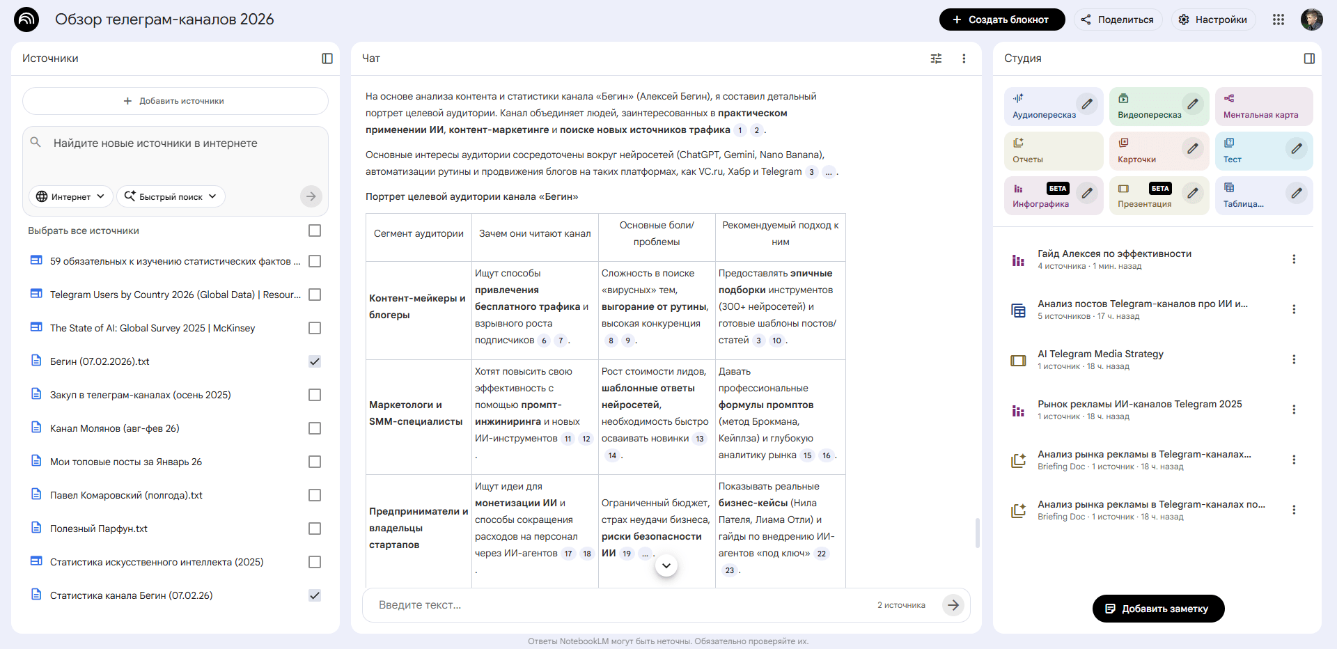 1. Кто целевая аудитория канала