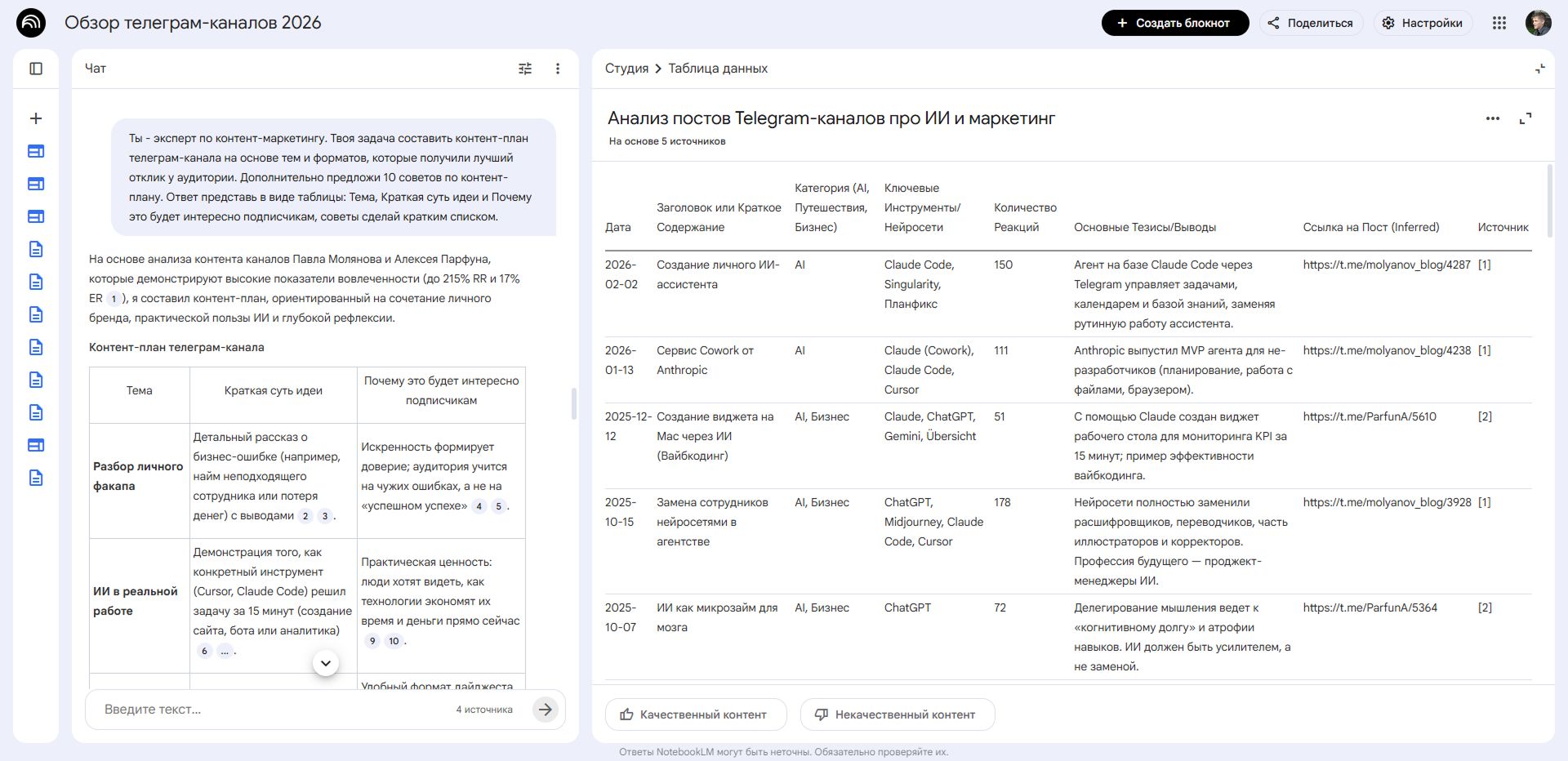 28. Идеи и советы для контент плана