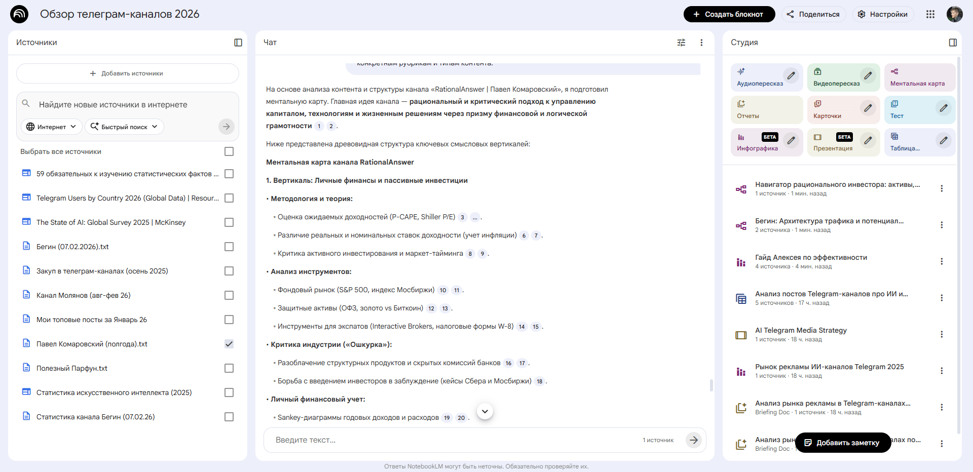 5. Ментальная карта телеграм канала