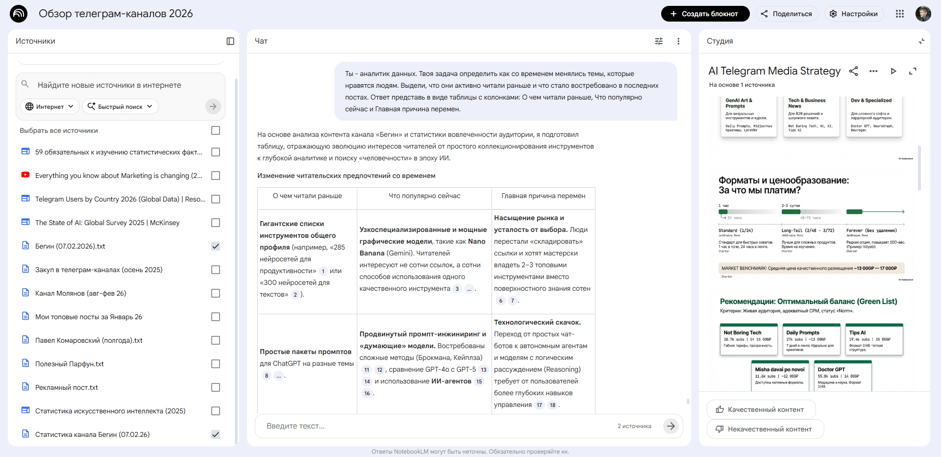 Пример анализа телеграм канала как изменились интересы и приоритеты аудитории со временем