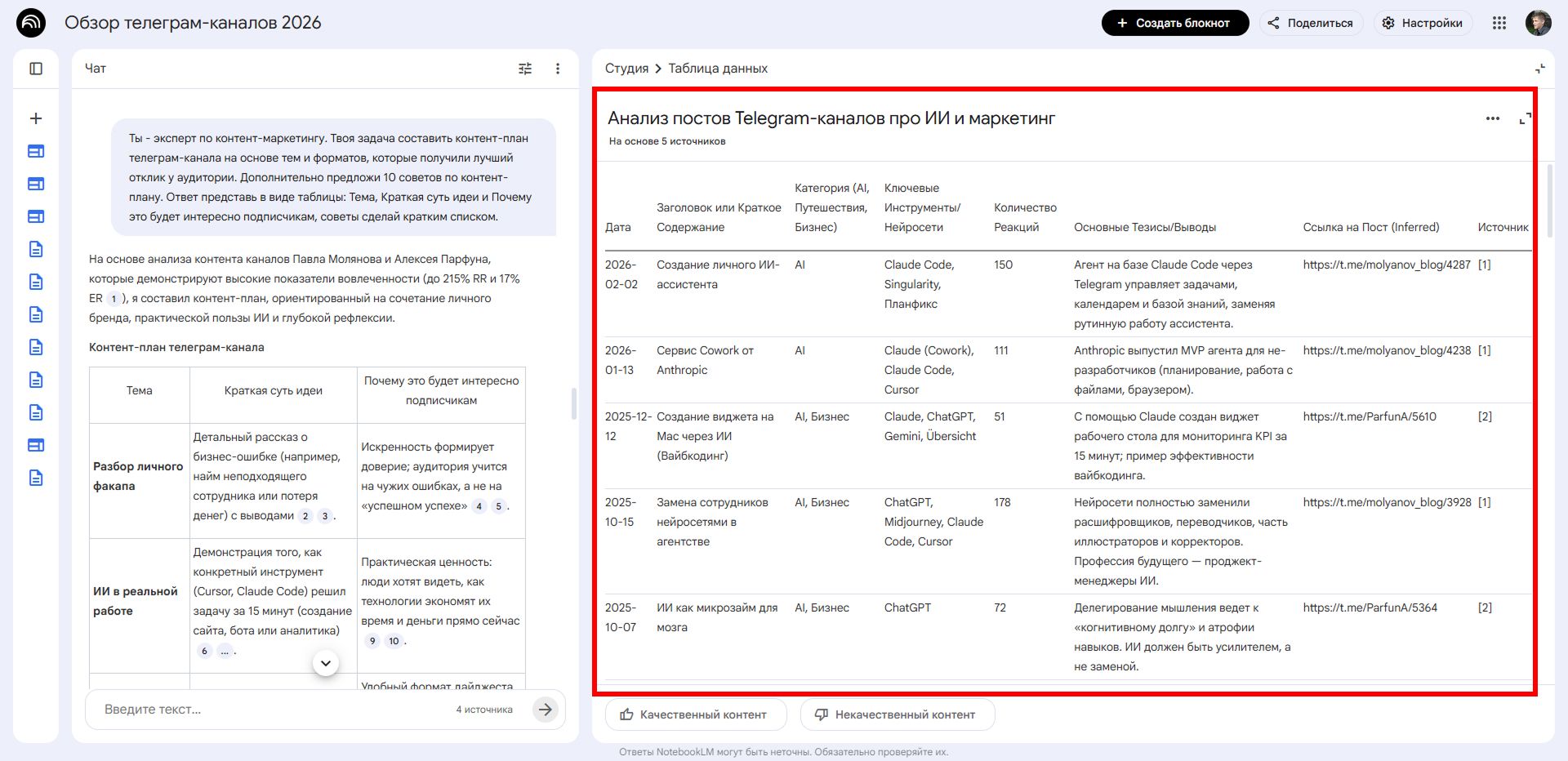 Пример анализа телеграм канала с помощью Noteboolm Идеи и советы для контент плана