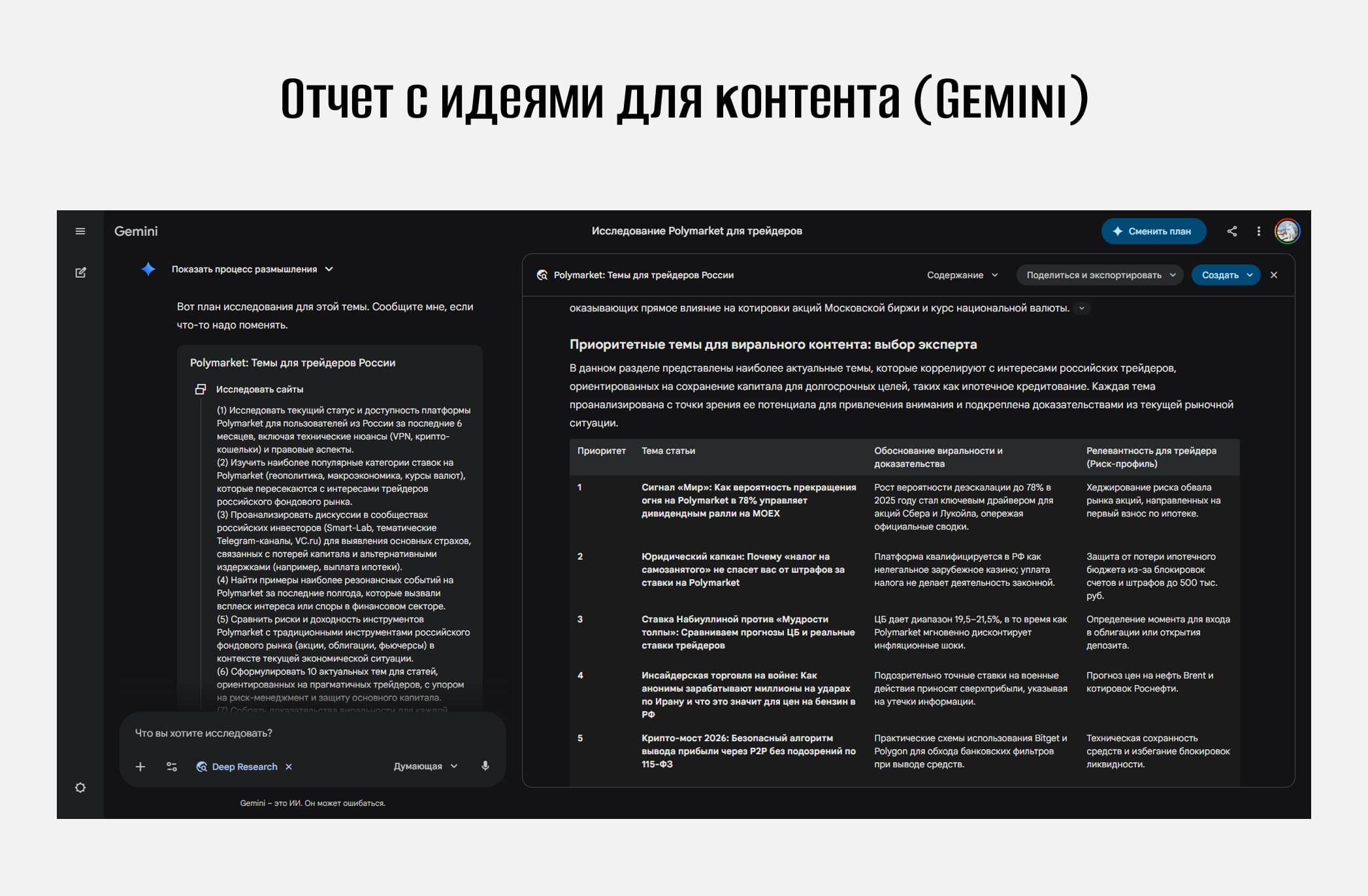 Отчет с идеями дял контента