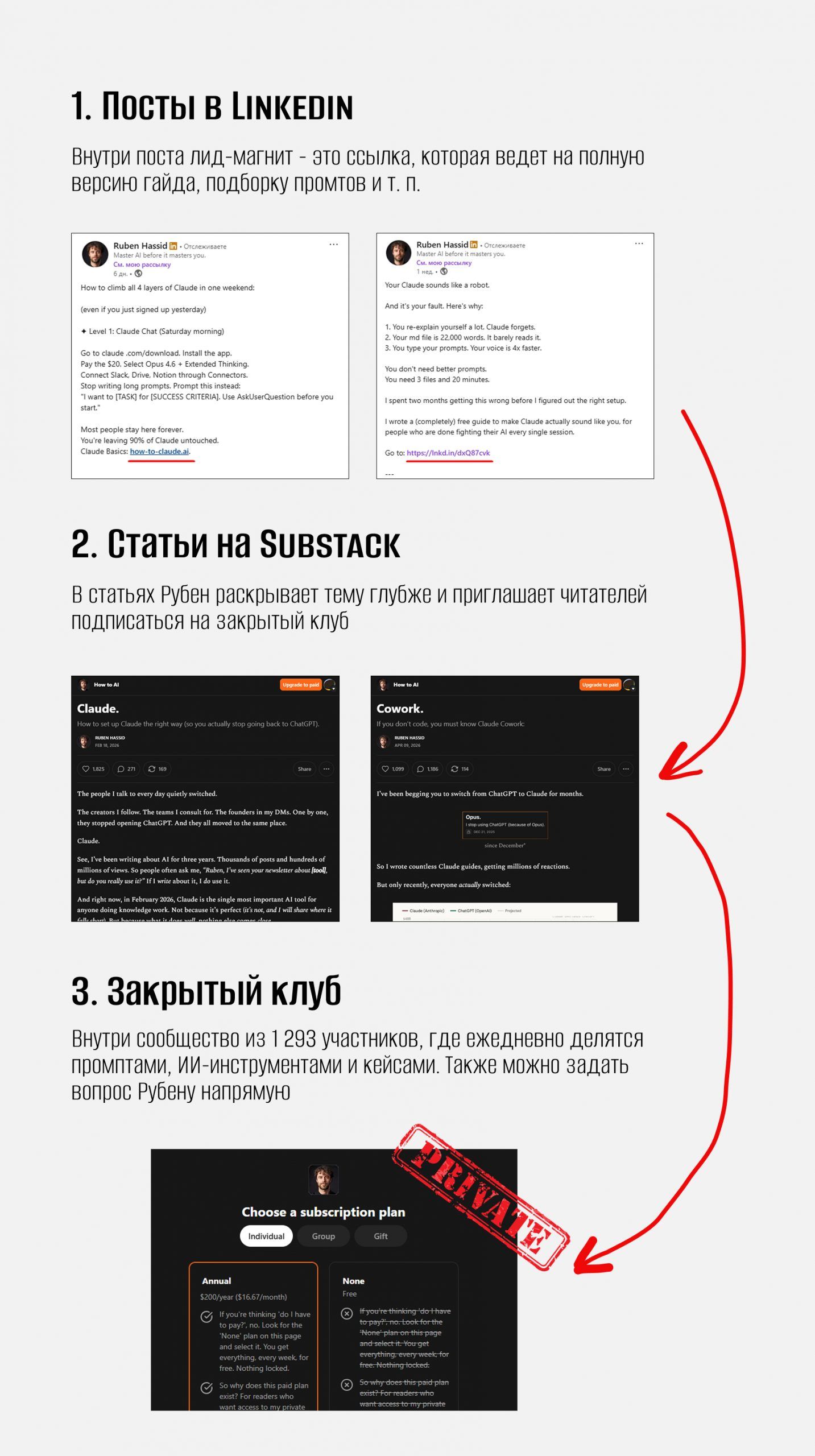 Рубен Хассид воронка продаж ИИ контента
