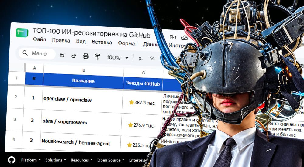 Сайт ТОП 100 ИИ репозиториев на GitHub