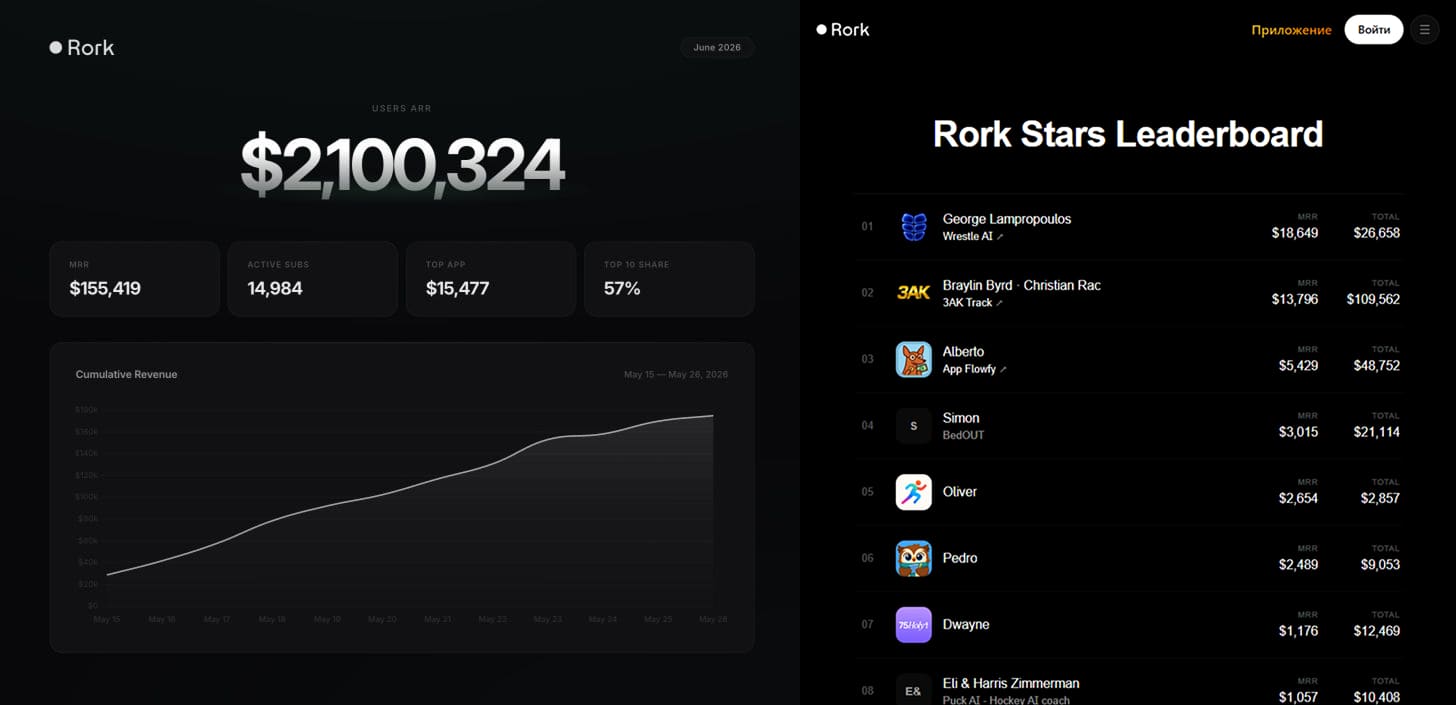 Rork 2,1 млн долларов ARR приложений пользователей в 2026 году